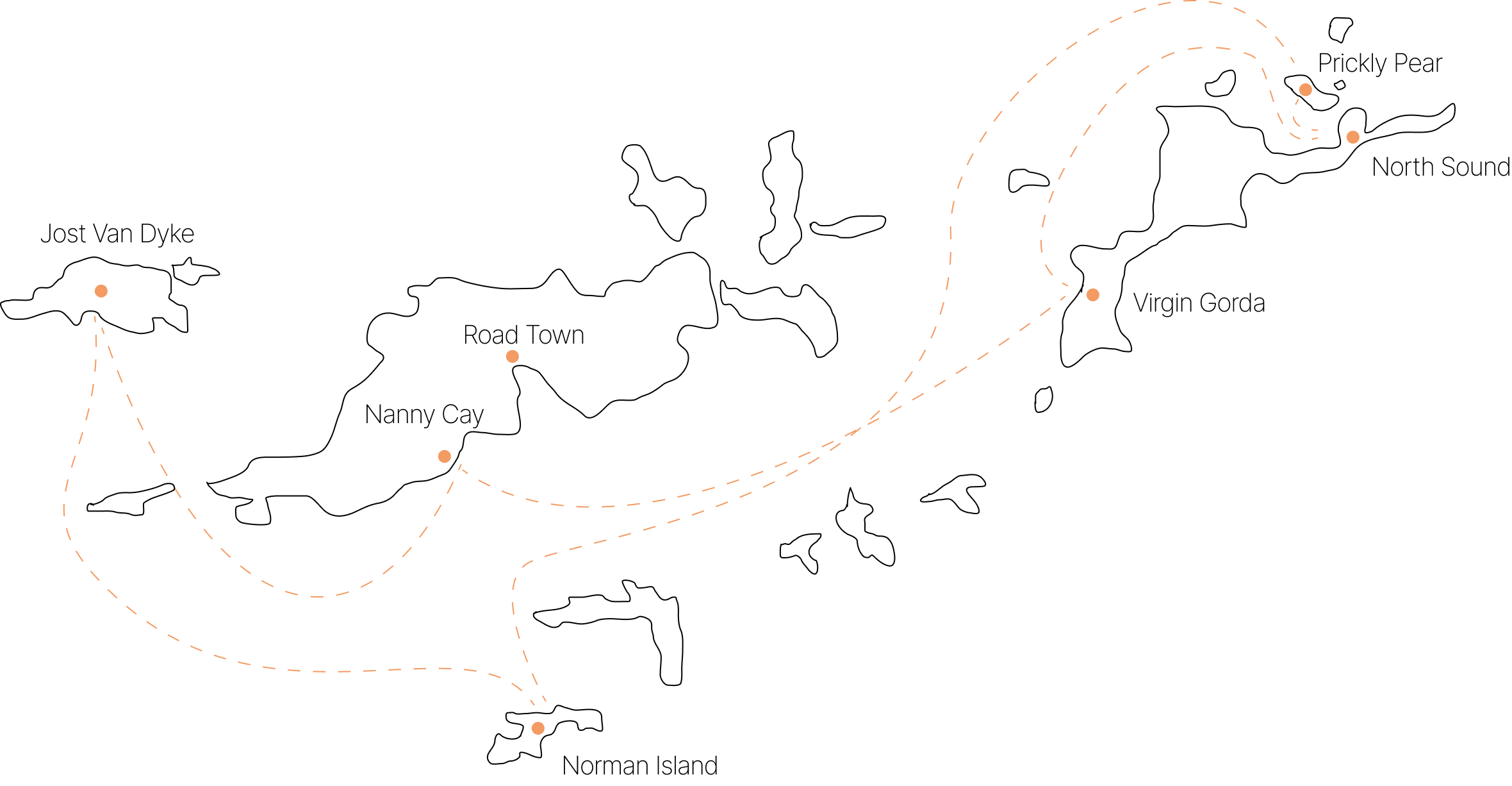 Travel route