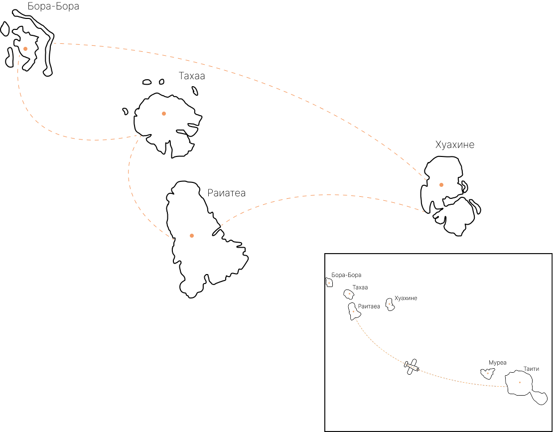 Travel route